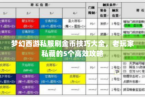 梦幻西游私服刷金币技巧大全，老玩家私藏的5个高效攻略