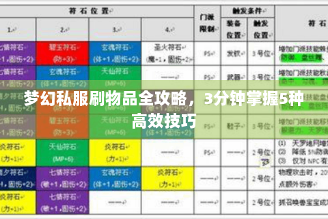 梦幻私服刷物品全攻略，3分钟掌握5种高效技巧