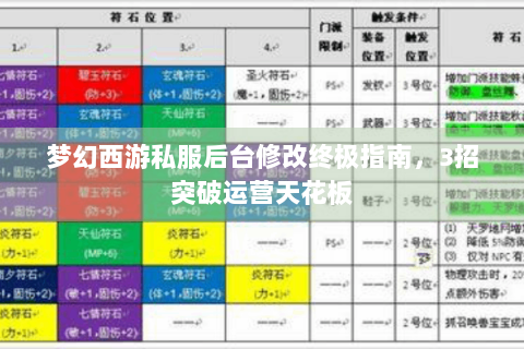 梦幻西游私服后台修改终极指南，3招突破运营天花板