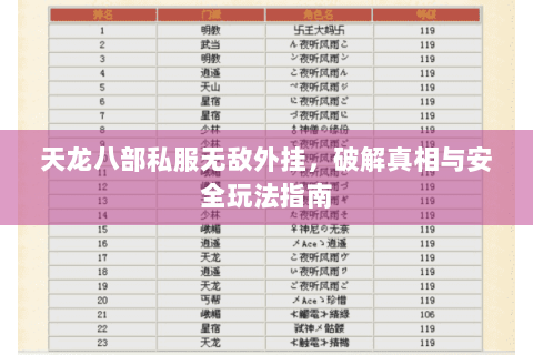天龙八部私服无敌外挂，破解真相与安全玩法指南