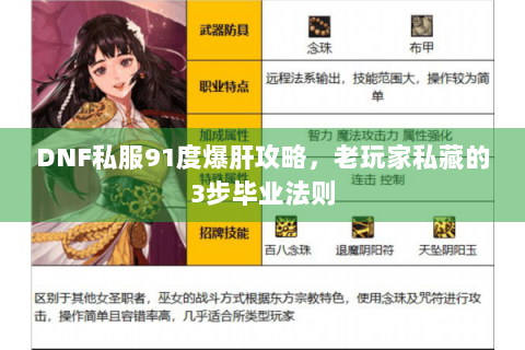 DNF私服91度爆肝攻略，老玩家私藏的3步毕业法则