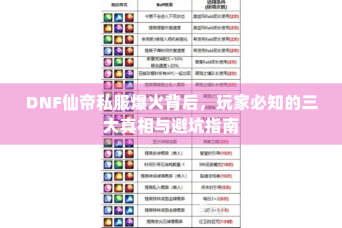 DNF仙帝私服爆火背后，玩家必知的三大真相与避坑指南