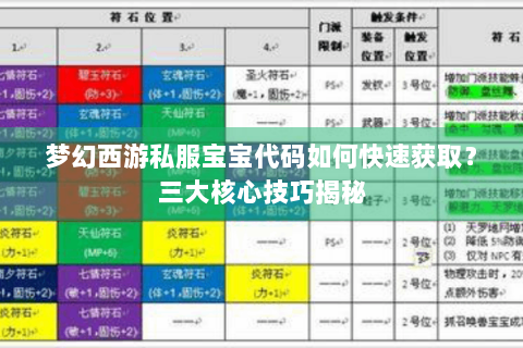梦幻西游私服宝宝代码如何快速获取？三大核心技巧揭秘