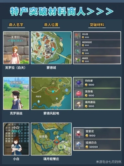 原神4.7版商人位置速查攻略