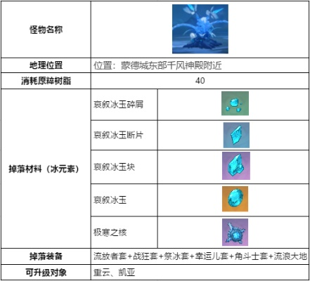 M7战斗步枪配件推荐,升级性能必备攻略