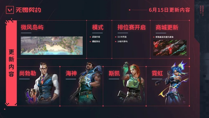 《无畏契约》禁用软硬件清单速查