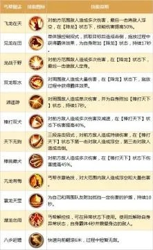 射雕必做清单+流派速览,轻松入门攻略