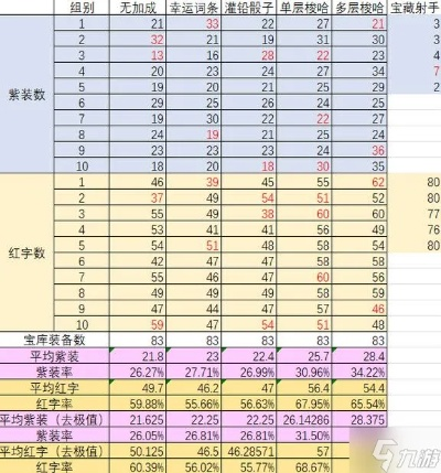 无主之地3护卫者等级奖励深度解析