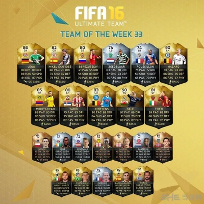 FIFA16第33周最佳阵容揭秘:贝尔托蒂组合谁能领跑?